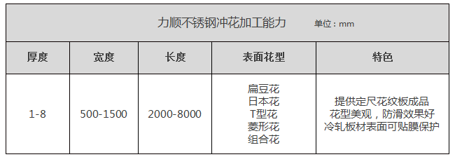 无锡不锈钢冲花