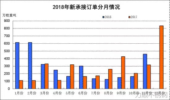 数据来源：中国船舶工业行业协会