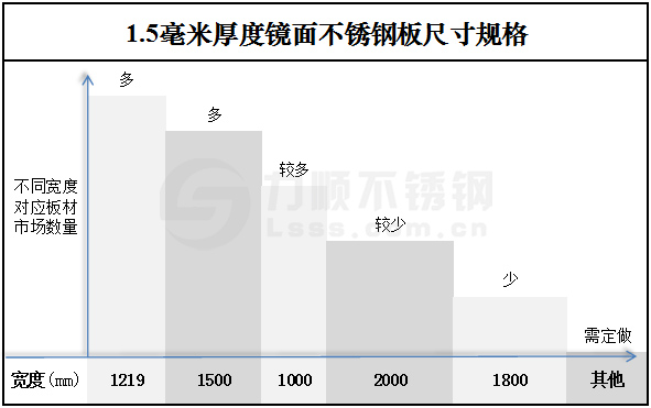 1.5毫米厚度镜面不锈钢板尺寸规格