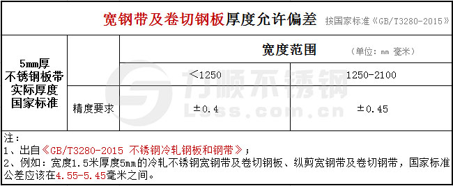 冷轧5mm不锈钢板厚度公差国家标准