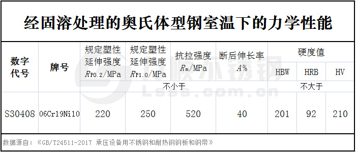 304国标06cr19ni10力学性能