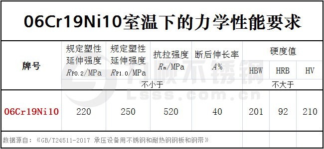 06cr19ni10力学性能