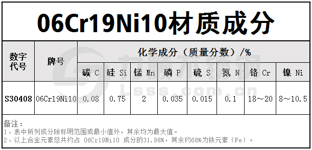 06Cr19Ni10材质